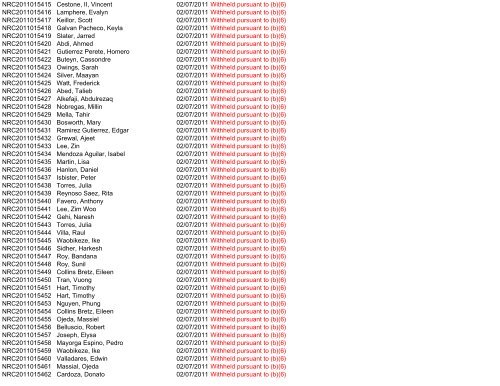 Control Number Requester Name Scanned Subject ... - uscis