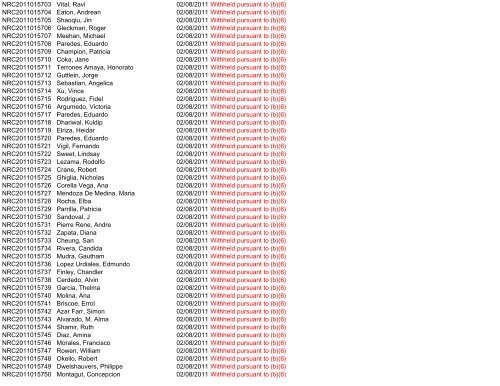 Control Number Requester Name Scanned Subject ... - uscis