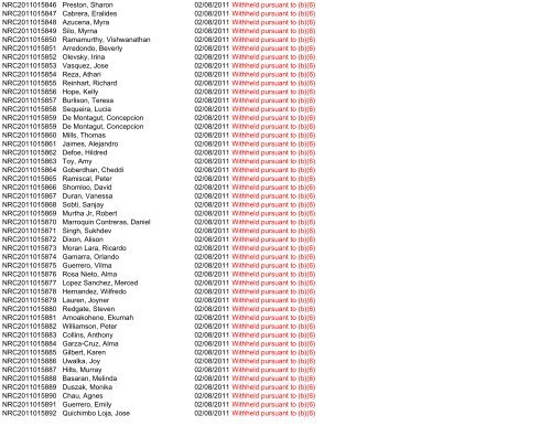 Control Number Requester Name Scanned Subject ... - uscis