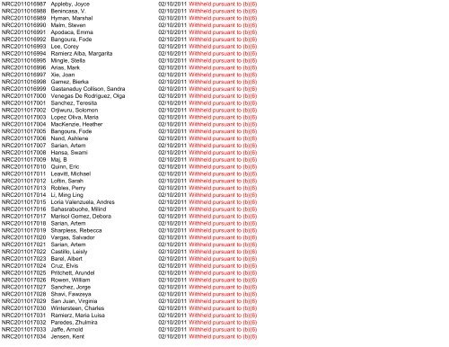 Control Number Requester Name Scanned Subject ... - uscis