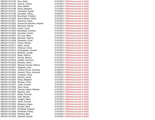 Control Number Requester Name Scanned Subject ... - uscis