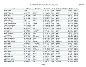 Death Certificate Index - Dallas County (July 1921-1936 )