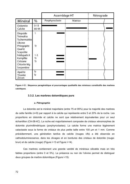 THESE NETO Jérémy Genèse des minéralisations uranifères ...