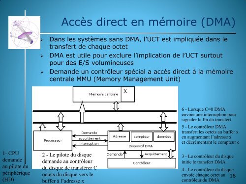 Chapitre 4 Le système de Gestion de Fichiers