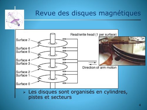 Chapitre 4 Le système de Gestion de Fichiers