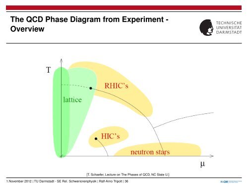 The QCD Phase Diagram - Theory Center