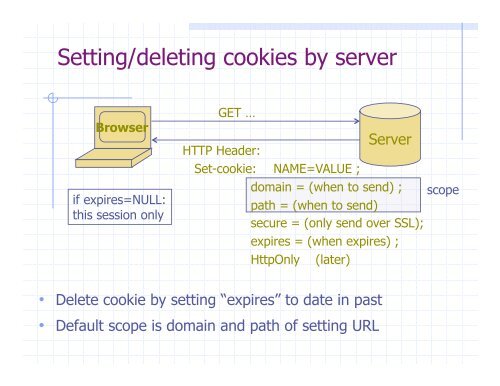 Basic web security model - Stanford Crypto Group