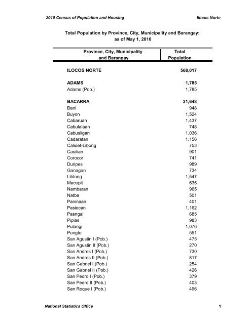 Province, City, Municipality Total and Barangay Population ILOCOS ...