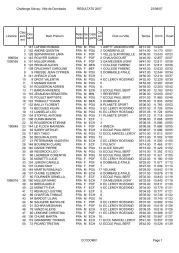 Challenge Solvay- Ville de Dombasle RESULTATS 2007 ... - SportNat