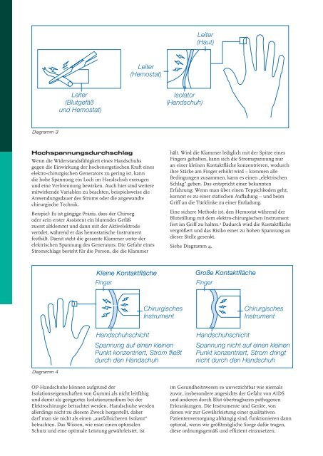 Elektrochirurgie - Ansell Healthcare Europe