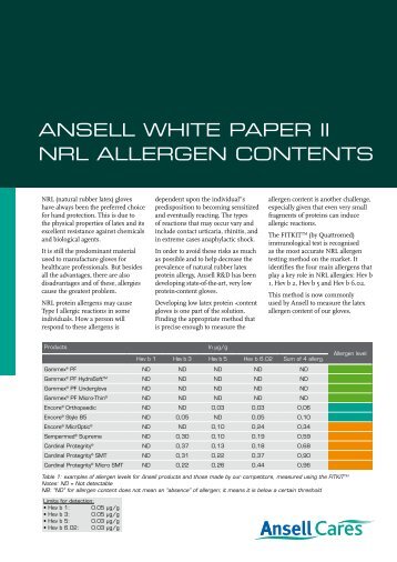 ANSELL WHITE PAPER II NRL ALLERGEN CONTENTS