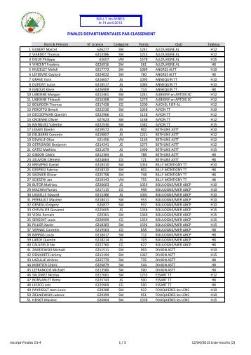 Liste-inscrits