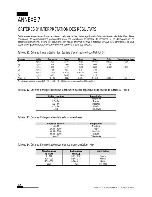 PQRDA1 Les terres cultivées de la MRC de la Côte-de-Beaupré