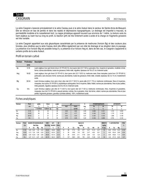 PQRDA1 Les terres cultivées de la MRC de la Côte-de-Beaupré