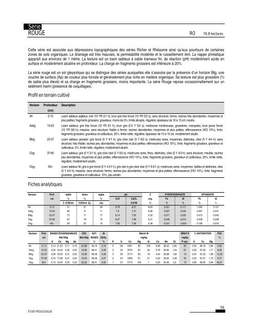 PQRDA1 Les terres cultivées de la MRC de la Côte-de-Beaupré