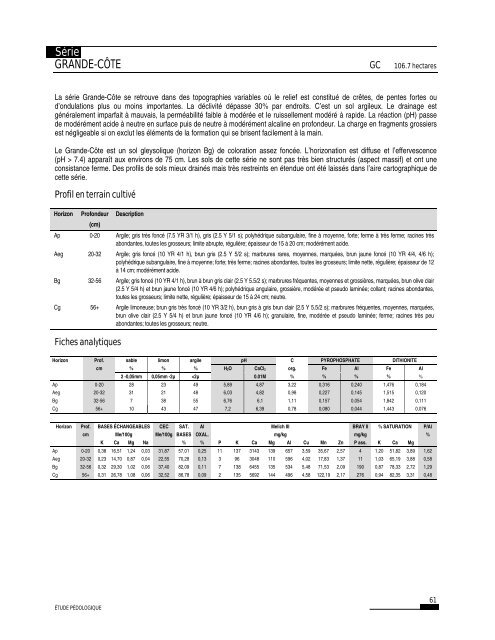 PQRDA1 Les terres cultivées de la MRC de la Côte-de-Beaupré