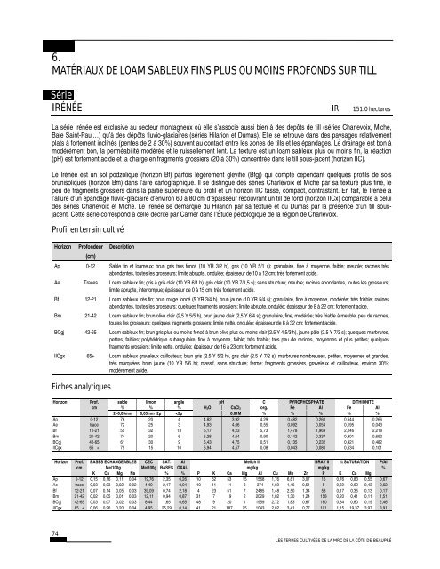 PQRDA1 Les terres cultivées de la MRC de la Côte-de-Beaupré