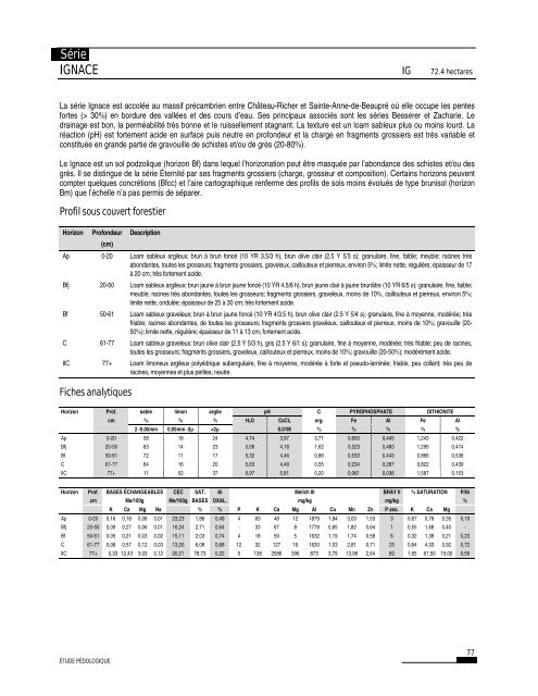 PQRDA1 Les terres cultivées de la MRC de la Côte-de-Beaupré