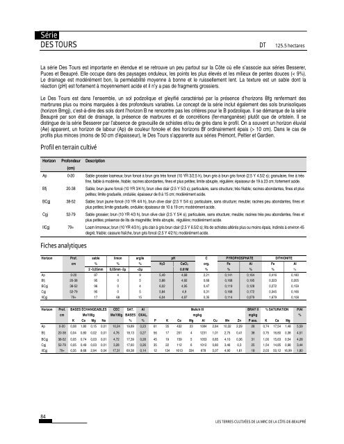 PQRDA1 Les terres cultivées de la MRC de la Côte-de-Beaupré