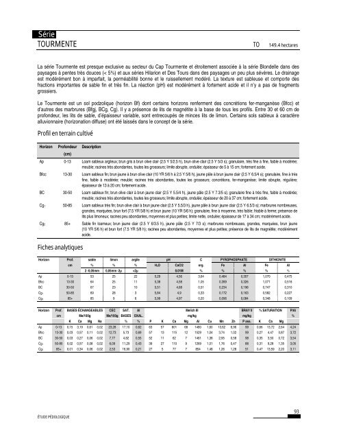 PQRDA1 Les terres cultivées de la MRC de la Côte-de-Beaupré