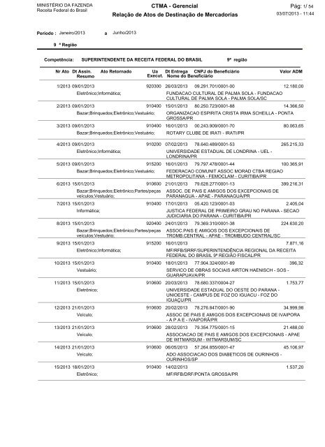 CTMA - Gerencial Relação de Atos de Destinação de Mercadorias ...