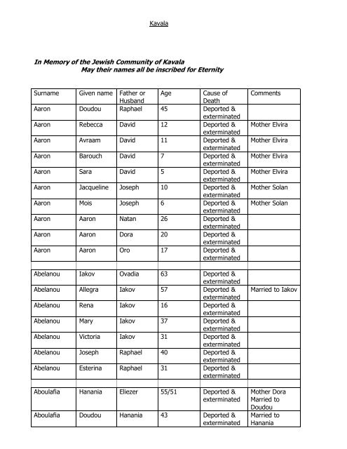 Deportation list of the Jews of Kavala