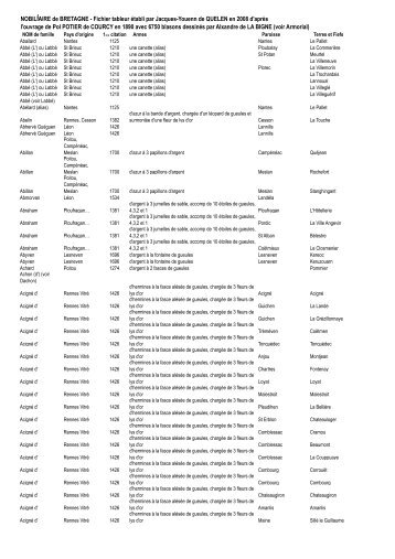 7. Nobiliaire de Bretagne, mis en tableur, selon Pol de Courcy