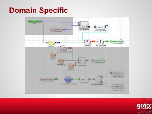 Visual Programming: Cooking the Spaghetti - GOTO Conferences