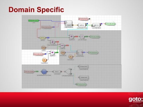 Visual Programming: Cooking the Spaghetti - GOTO Conferences