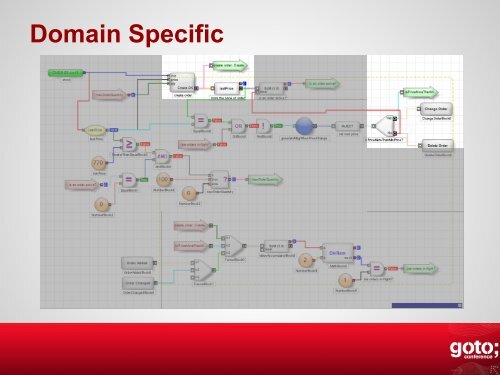 Visual Programming: Cooking the Spaghetti - GOTO Conferences