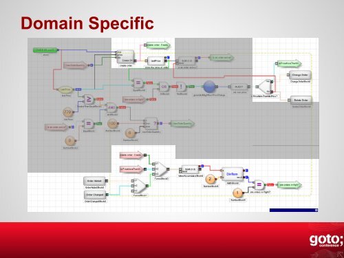 Visual Programming: Cooking the Spaghetti - GOTO Conferences