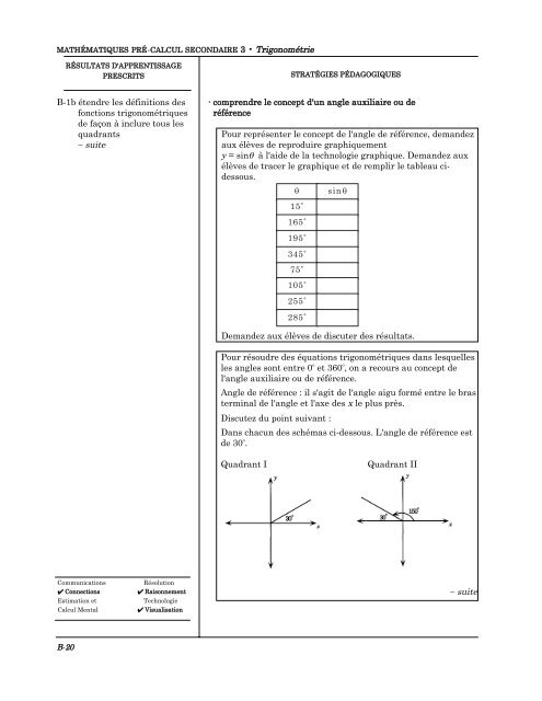 Unité B Trigonométrie