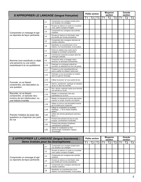 Livret cycle 1.pdf - Ecole française MLF de Sarajevo