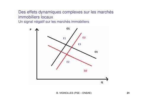 Présentation de Benjamin Vignolles - Paris School of Economics