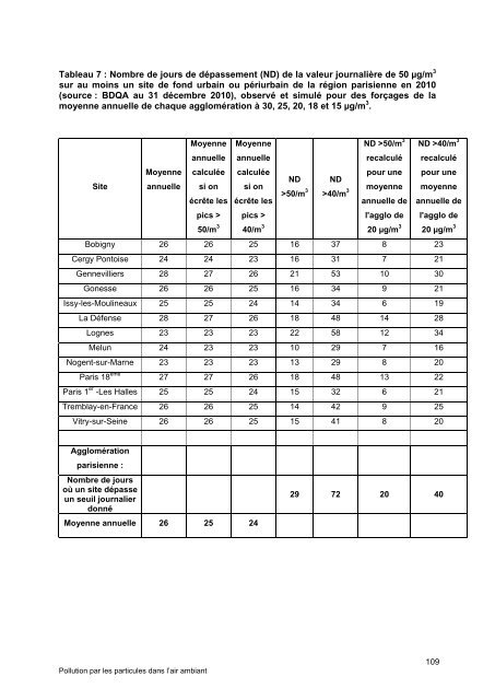 Pollution par les particules dans l'air ambiant - Haut Conseil de la ...