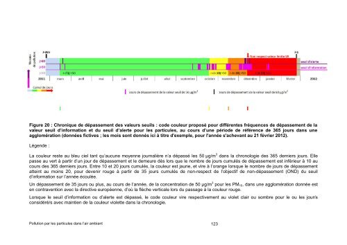 Pollution par les particules dans l'air ambiant - Haut Conseil de la ...