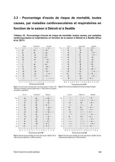 Pollution par les particules dans l'air ambiant - Haut Conseil de la ...