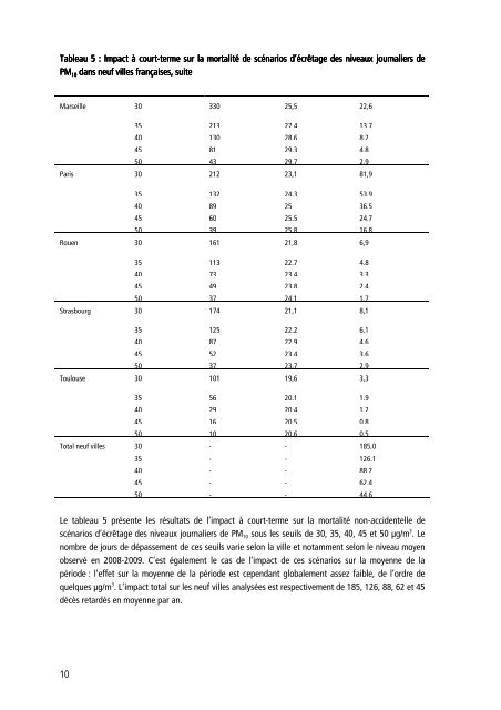 Pollution par les particules dans l'air ambiant - Haut Conseil de la ...