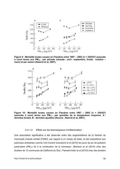 Pollution par les particules dans l'air ambiant - Haut Conseil de la ...