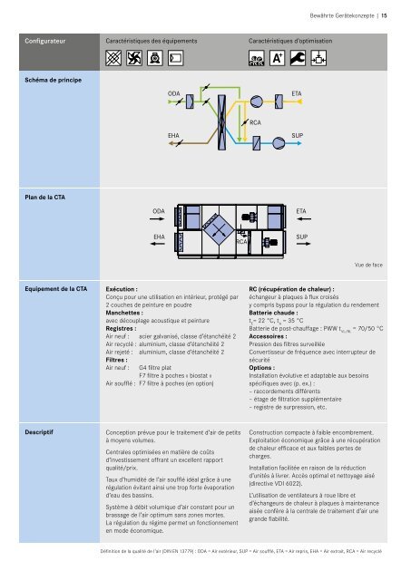 Centrales de traitement d'air pour piscines - robatherm