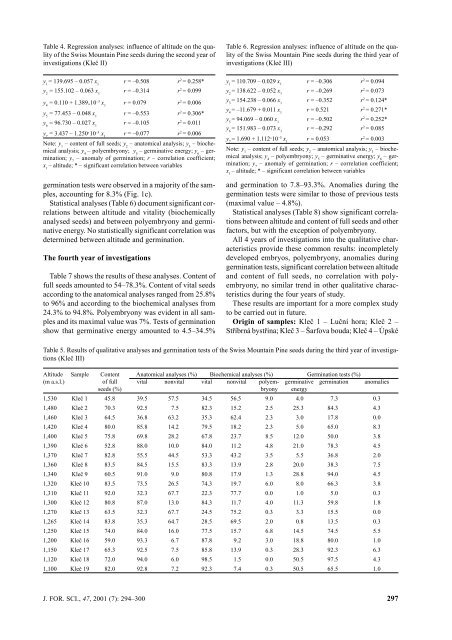 journal of forest science