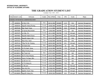 Danh sách tốt nghiệp năm học 2011