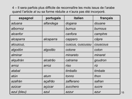 Apprentissage de la lecture-écriture en contexte bi- ou ... - rapefep