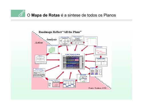 Mapas de Rotas Tecnológicas – Roadmaps Conceitos, Tipos ... - Inpe