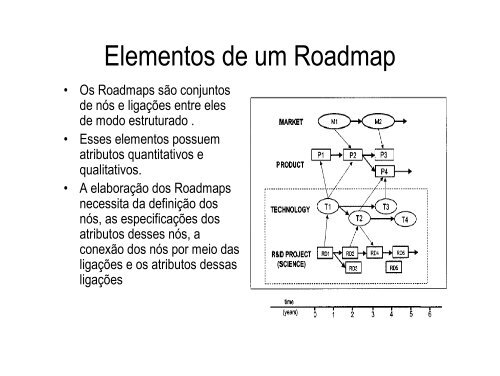 Mapas de Rotas Tecnológicas – Roadmaps Conceitos, Tipos ... - Inpe