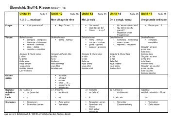 Übersicht: Stoff 6. Klasse (Unités 11 - 15) - Dienstleistung
