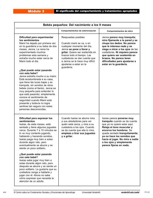 Intervenciones individualizadas para bebés y niños de 1 y 2 años ...