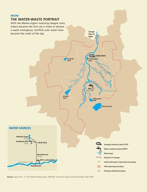 Indore The Water-Waste Portrait - Centre for Science and Environment