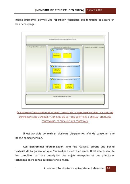 Mémoire de fin d'études esiea - Free