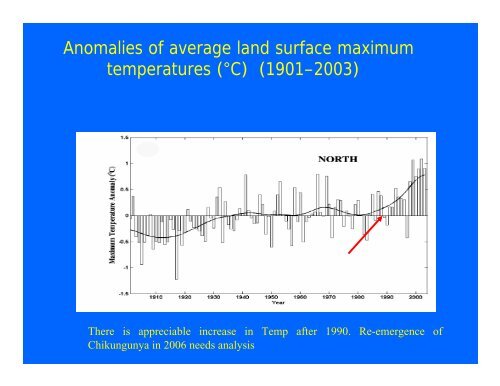 CLIMATE CHANGE AND VECTOR BORNE DISEASES